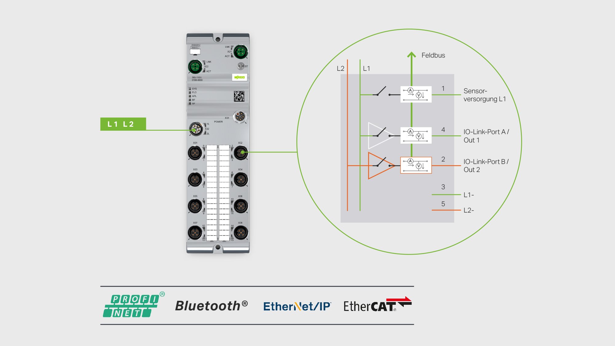 WAGO I/O System Field | WAGO