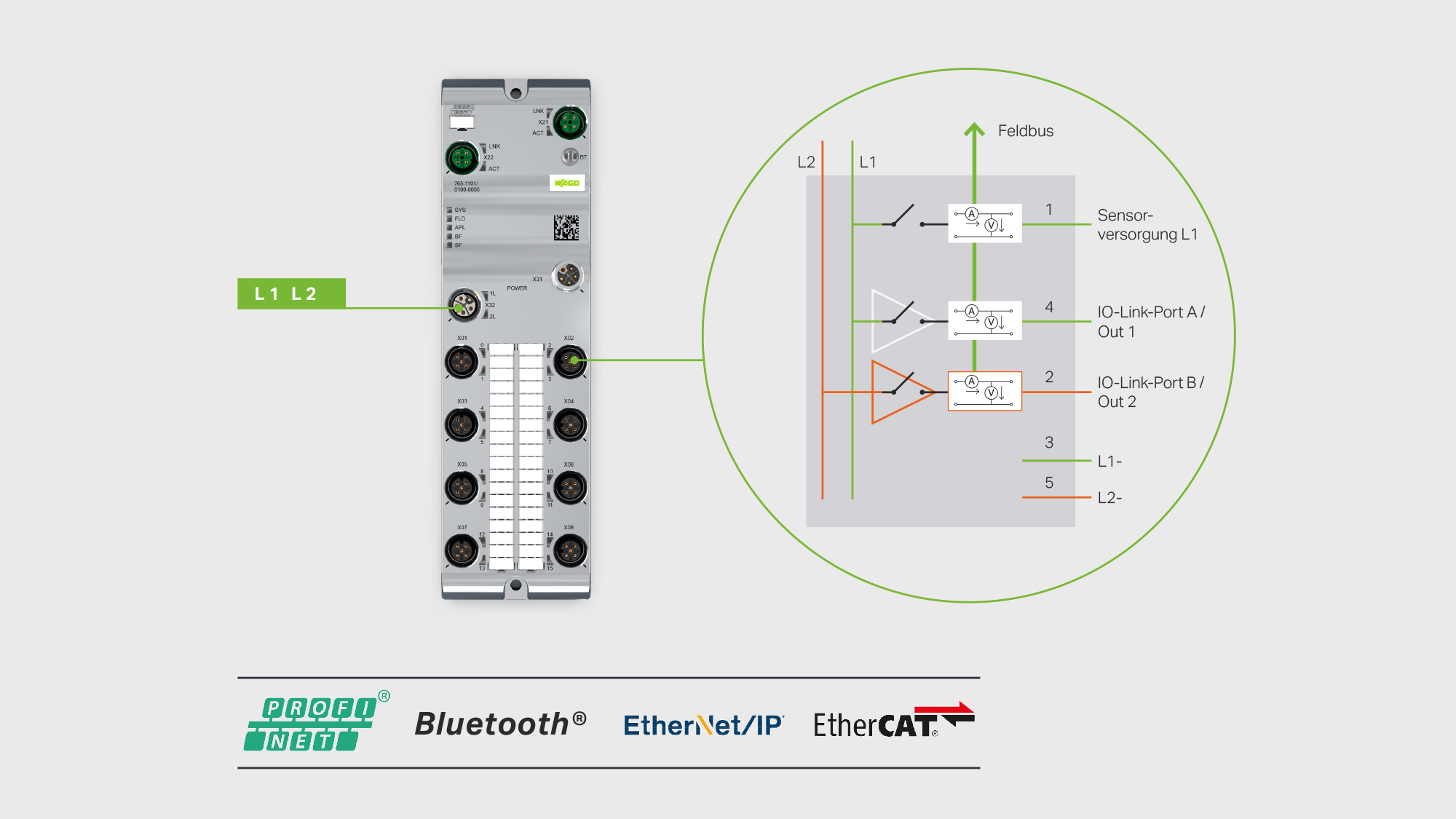 WAGO I/O System Field | WAGO