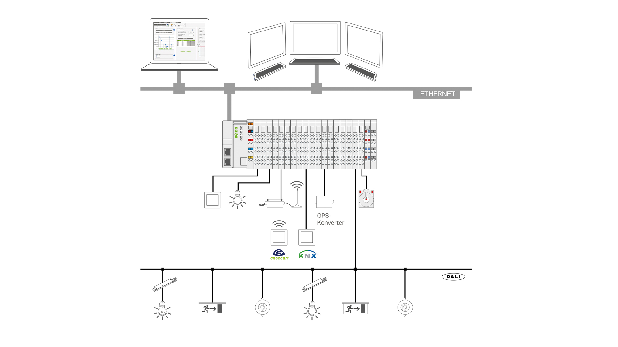 Lighting Management