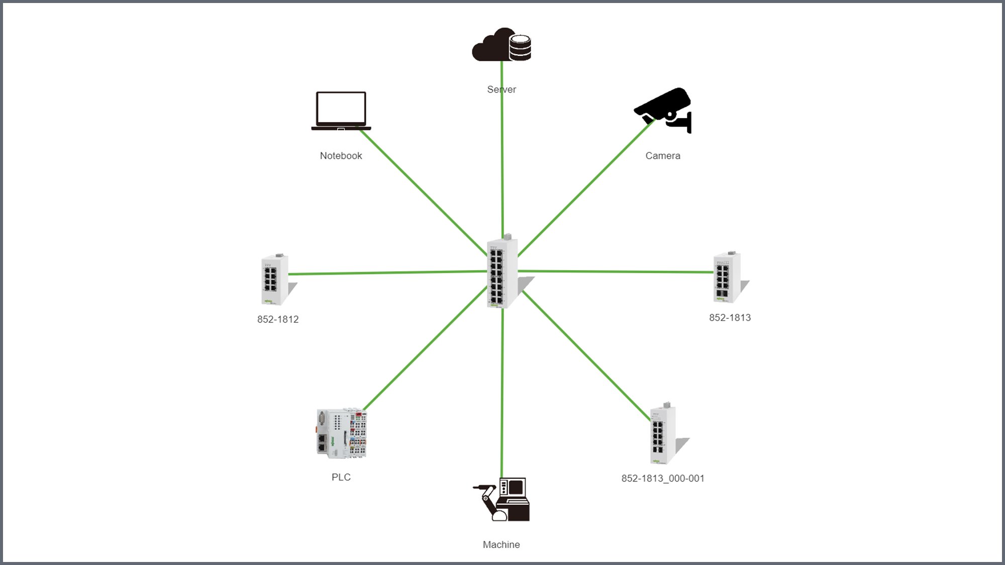 Netzwerkinfrastrukturen und Switches sind elementar für die Gebäude und die Industrie