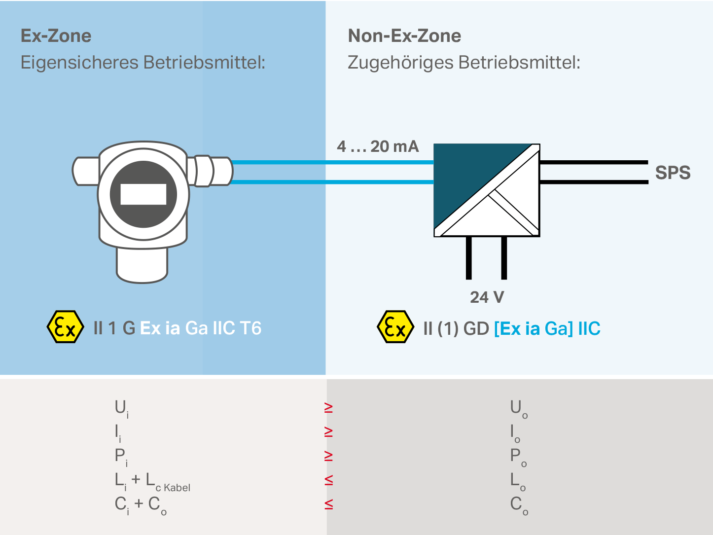 Explosion Protection for Humans and Machines