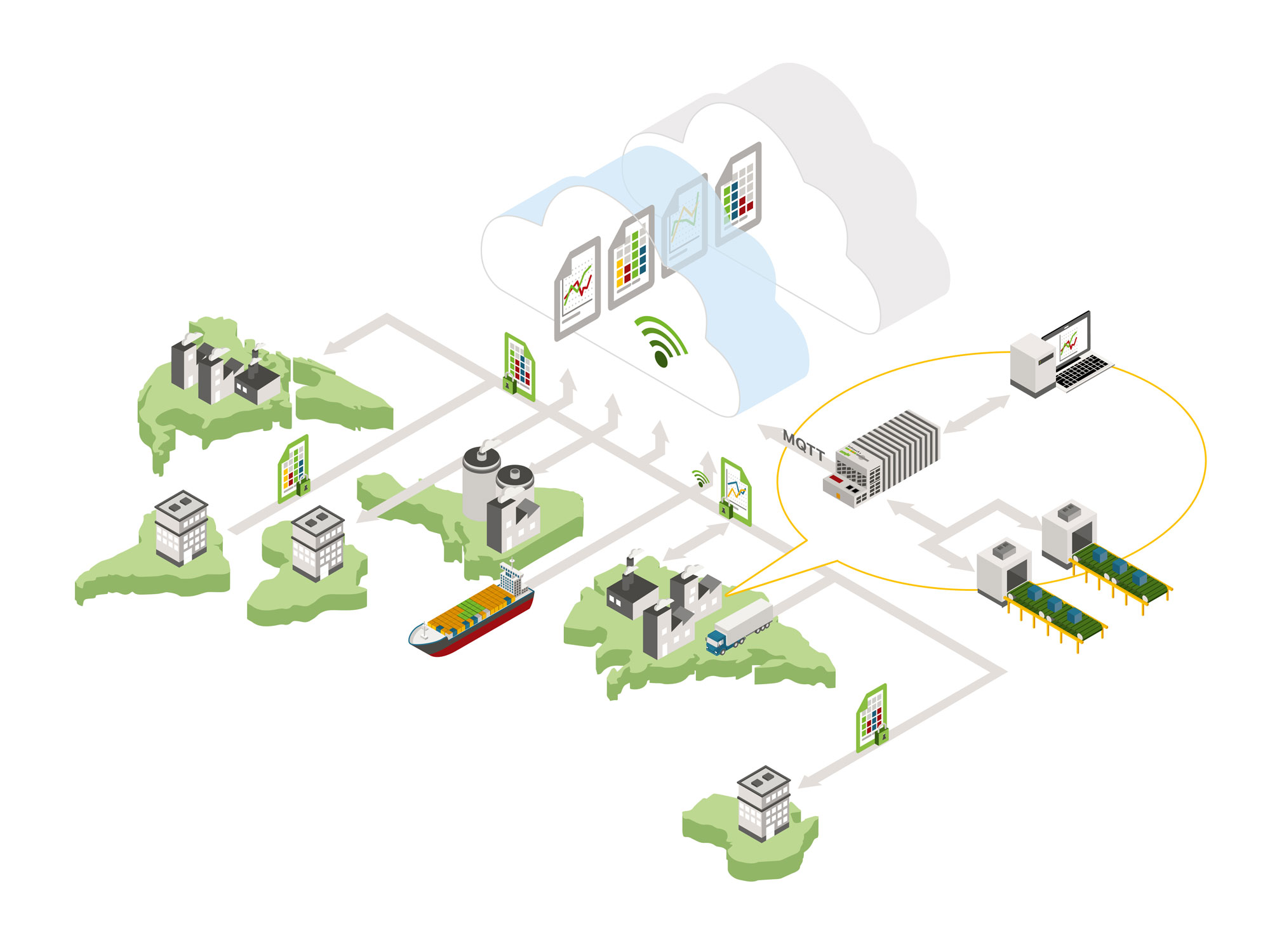 PLC – PFC100 Controller | WAGO USA