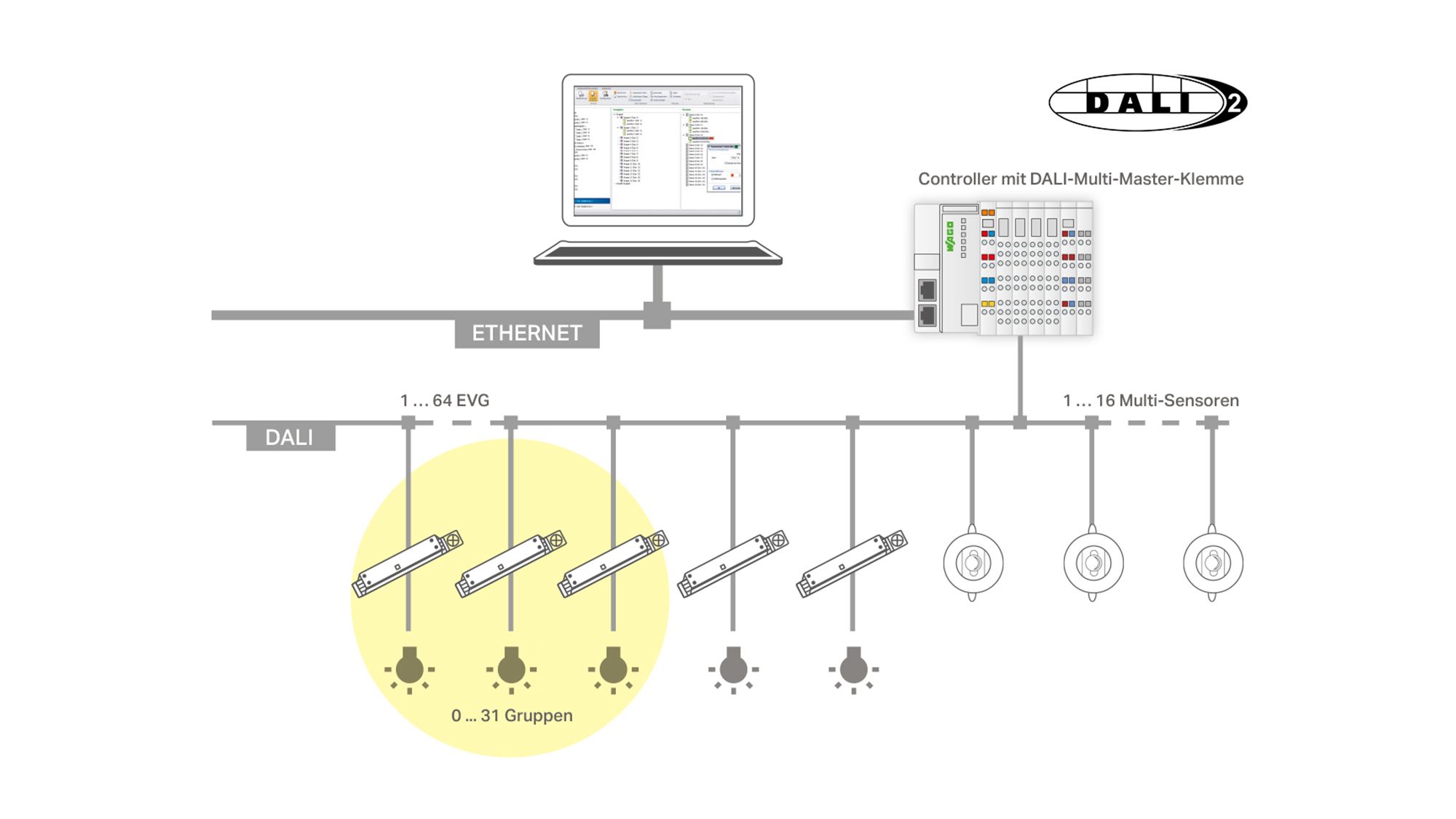 DALI – Lighting Control | WAGO